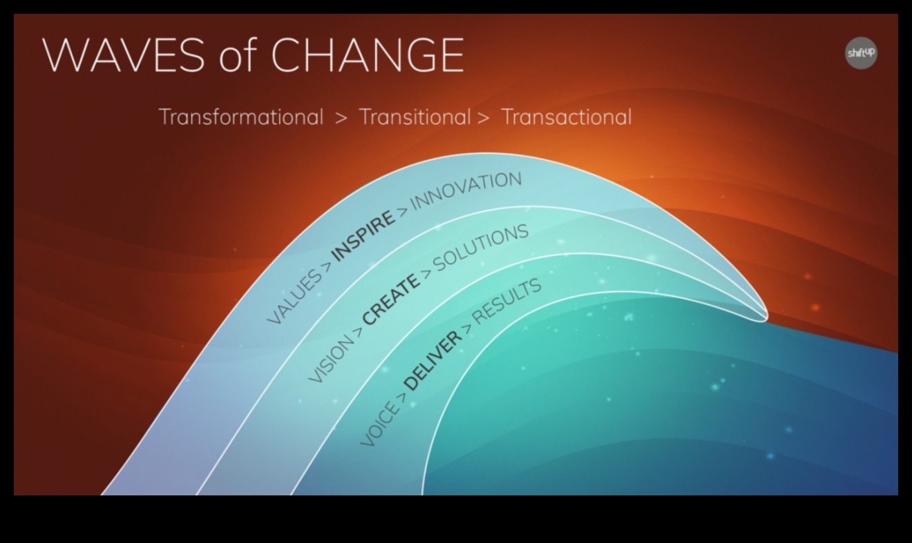 Stratēģiskais pieaugums: orientēšanās uz biznesa izcilības dinamiku