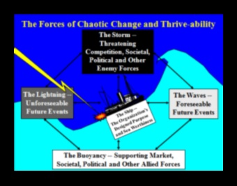 Stratēģiskais pieaugums: orientēšanās uz biznesa izcilības dinamiku