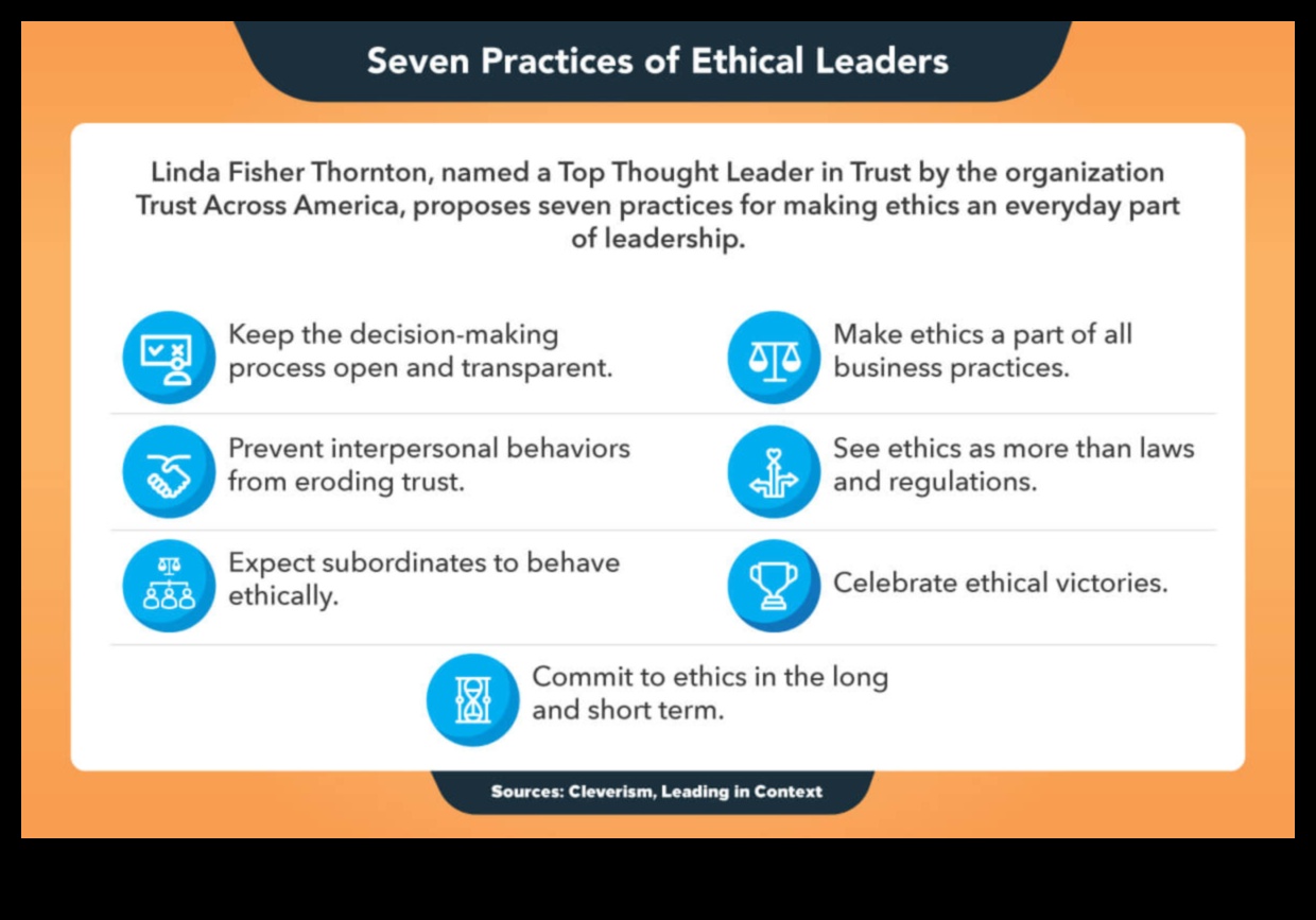 Nākotnes veidošana: stratēģijas veiksmīgai ētiskai vadībai