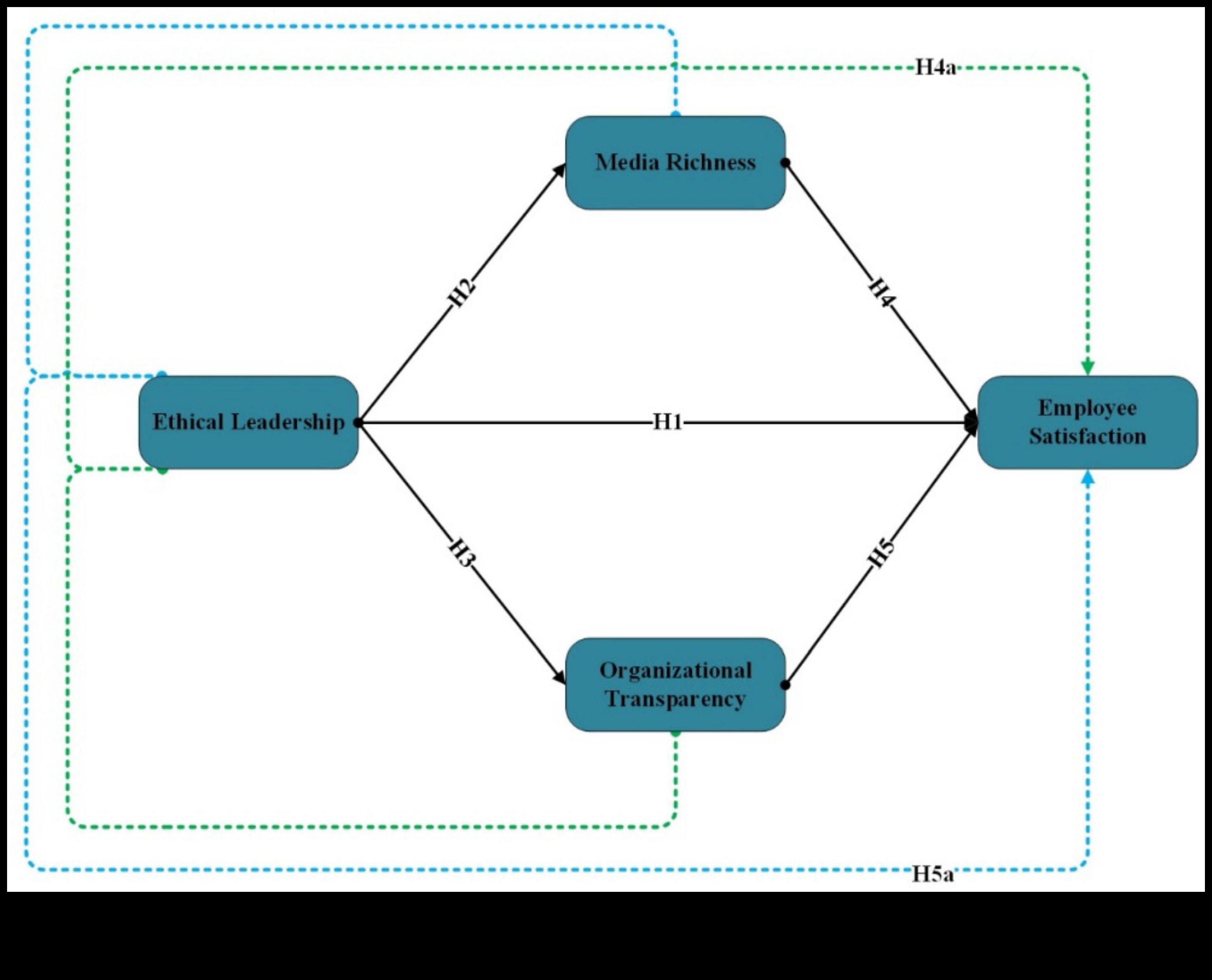Nākotnes veidošana: stratēģijas veiksmīgai ētiskai vadībai