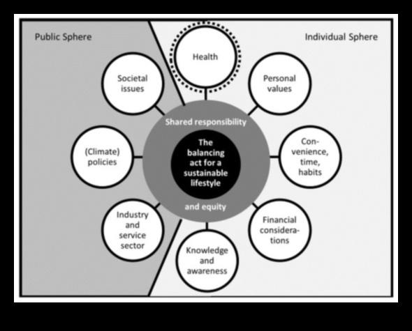 Līdzsvarošanas akts: ogļhidrātu pamati optimālai labsajūtai