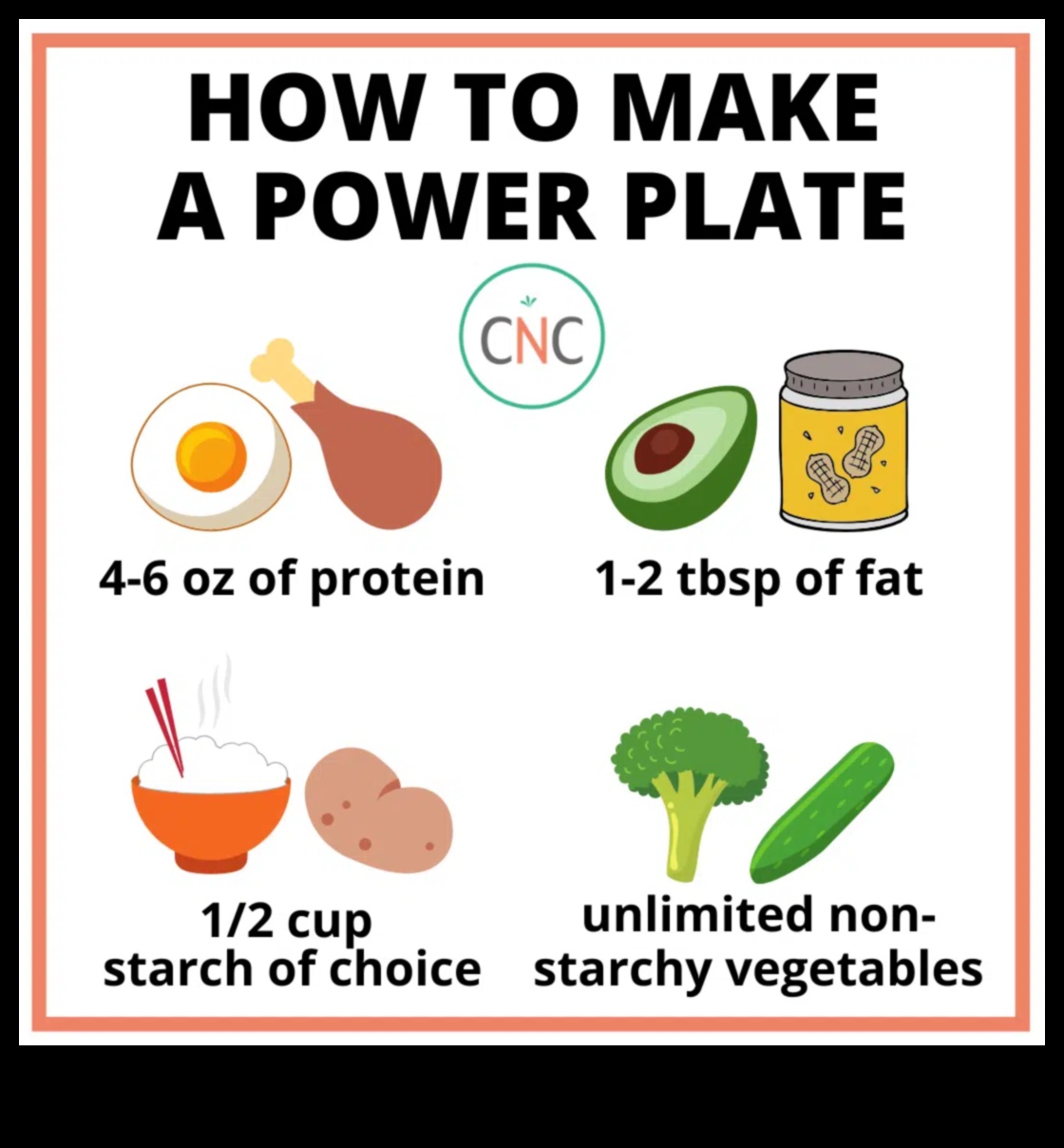 No šķīvja līdz jaudai Kā ēdieni, ko ēdat, var pārveidot jūsu dzīvi 3 No šķīvja līdz jaudai: uztura pārveidojošā maģija