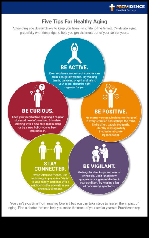 Graciozi novecošana: vecāka gadagājuma cilvēku uztura stratēģijas