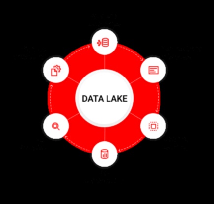 Inteliģences simfonija: Izaugsmes organizēšana, plānojot