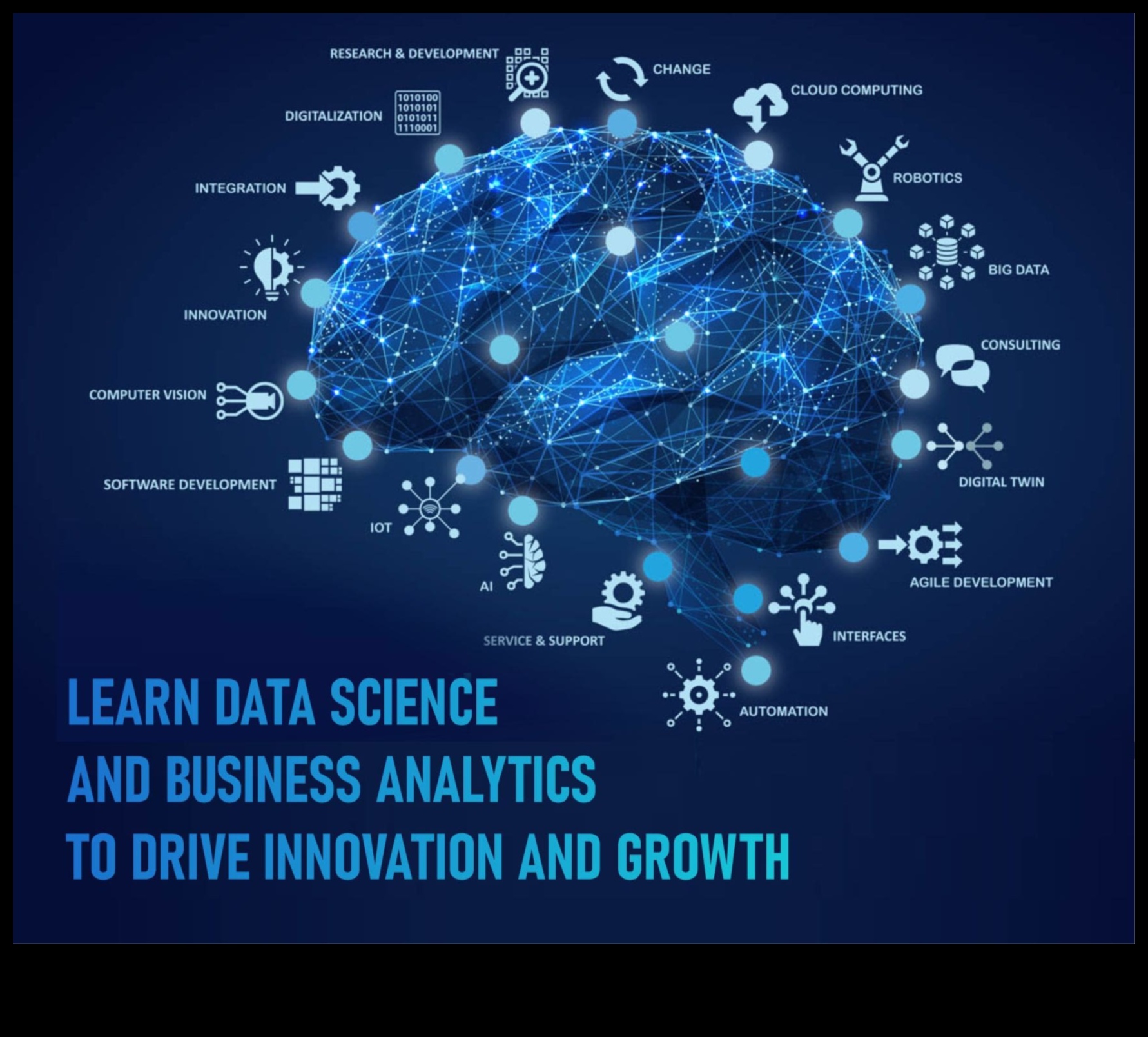Inteliģences simfonija: Izaugsmes organizēšana, plānojot