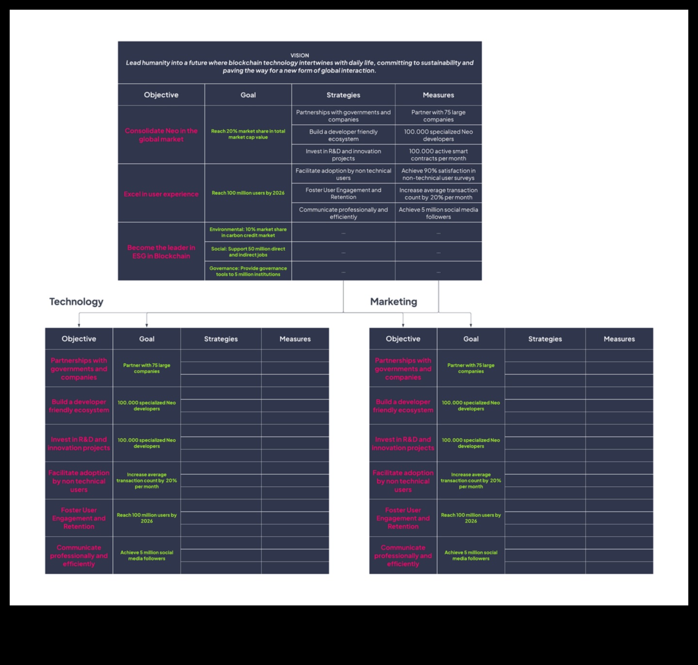 No vīzijas līdz uzvarai: efektīvas biznesa stratēģijas stratēģijas