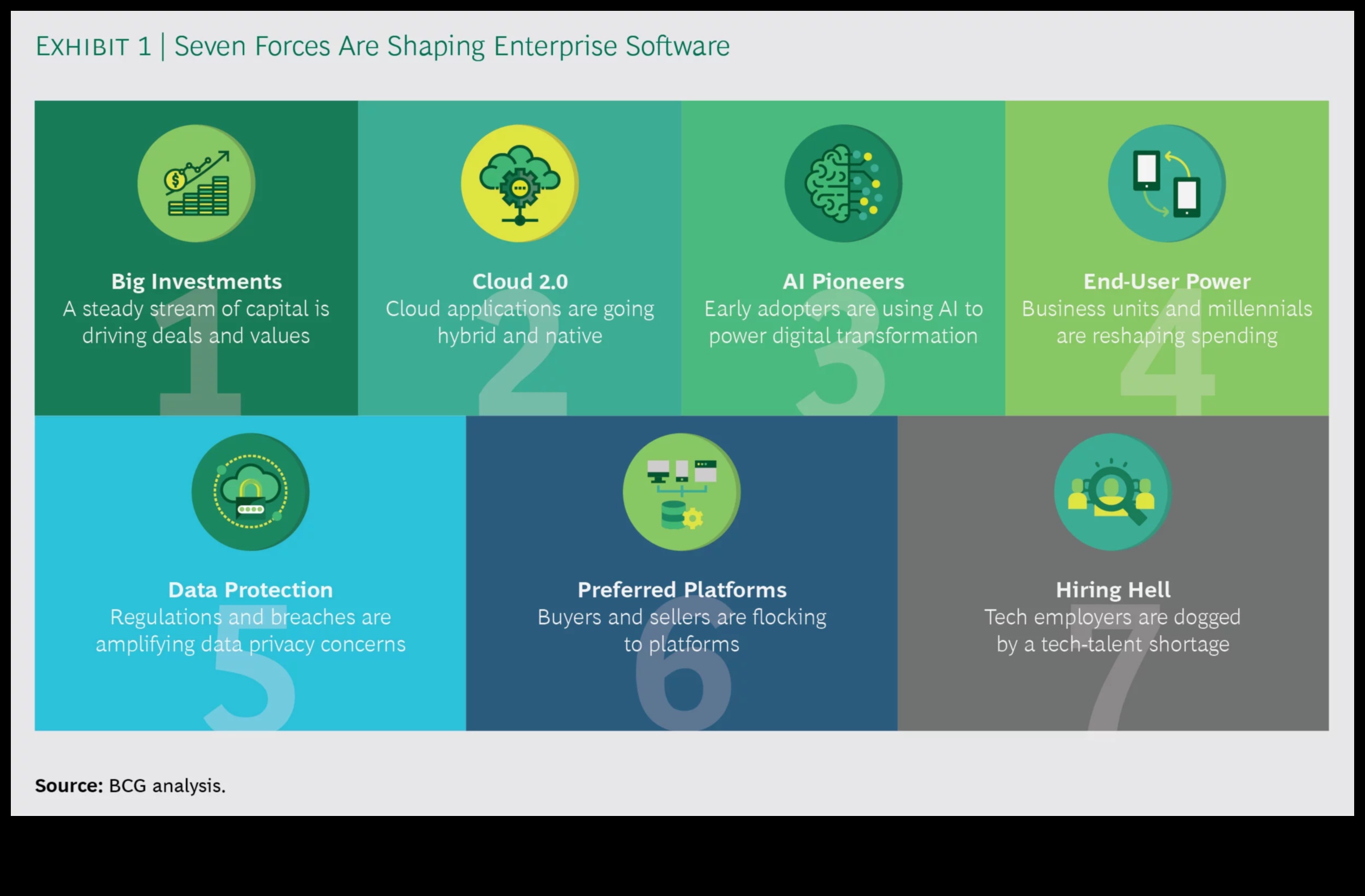 Navigācija pārmaiņās: tendences, kas pārveido biznesa sfēru