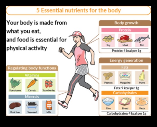 Būtiskas uzturvielas aktīvai dzīvei: izceliet savu dzīvesveidu