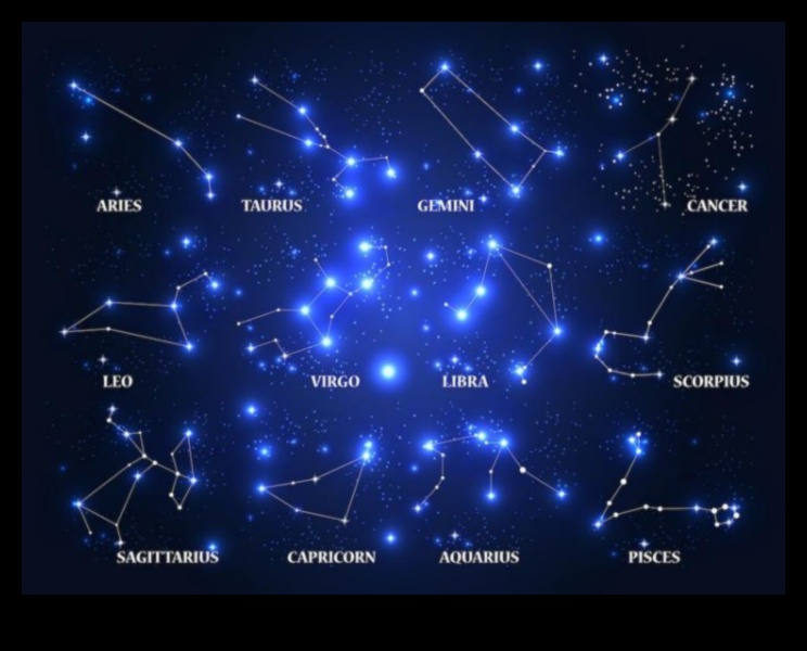 Kultūras zvaigznāji: zvaigznes ievērojamajās debesīs