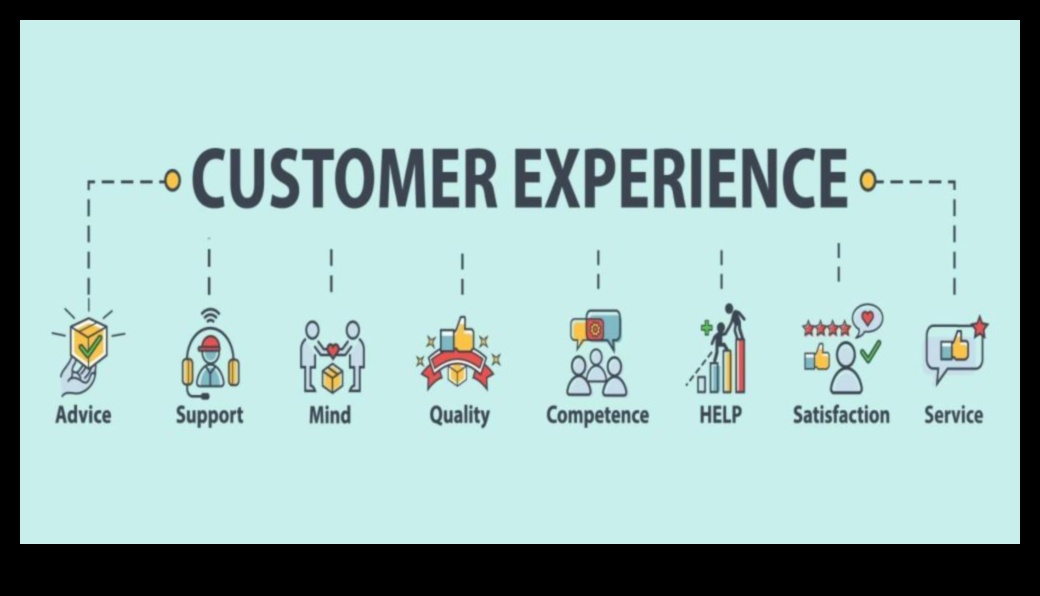 Klientu pieredzes veidošana: mazā biznesa stratēģijas