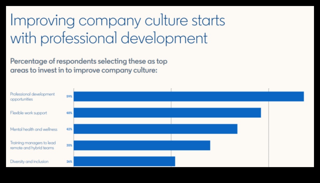 Rītdienas izstrāde: stratēģijas biznesa datu panākumiem nākotnē