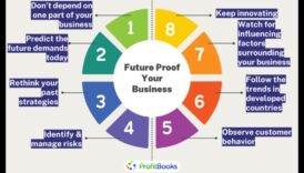 Rītdienas izstrāde: stratēģijas biznesa datu panākumiem nākotnē