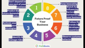Rītdienas izstrāde: stratēģijas biznesa datu panākumiem nākotnē