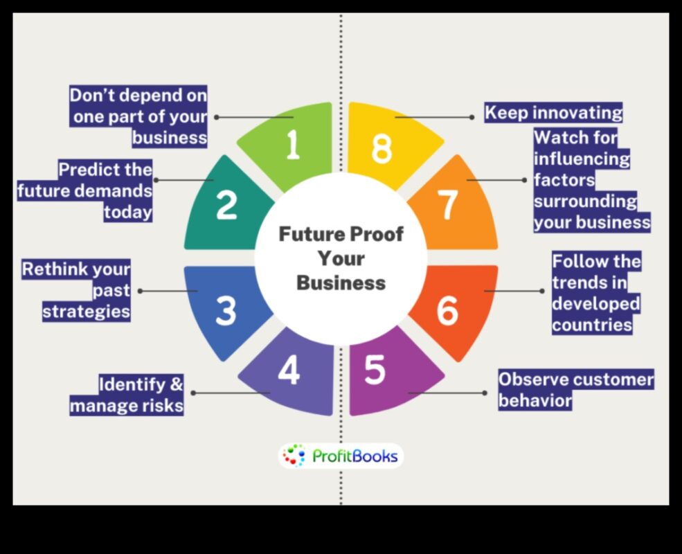 Rītdienas izstrāde: stratēģijas biznesa datu panākumiem nākotnē