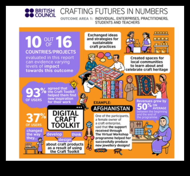 Nākotnes izstrāde: biznesa attīstības rokasgrāmata