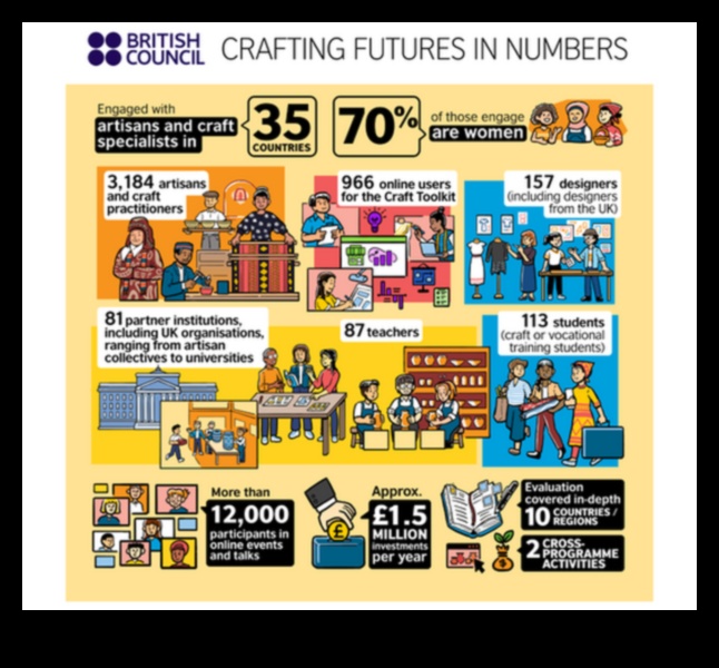Nākotnes izstrāde: biznesa attīstības rokasgrāmata
