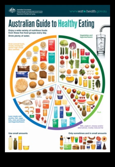 Pārvaldība par uzturvielām Ēšanas ceļvedis veselīgākai lietošanai 4 Uzturvielu meistarība: atklājiet veselīgākas dzīves noslēpumus