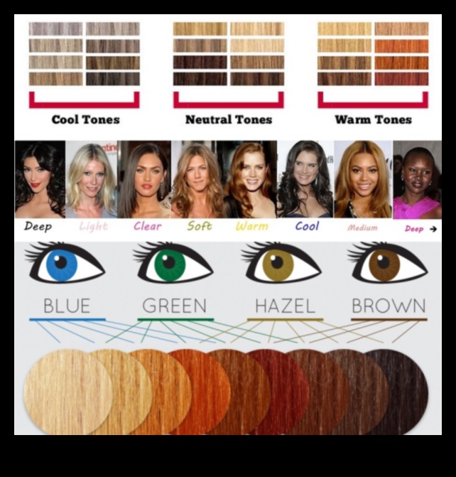 Kā izvēlēties savam dzīvesveidam piemērotu matu krāsu 2 Matu krāsa un dzīvesveids: pieskaņojiet savu nokrāsu savai ikdienas rutīnai