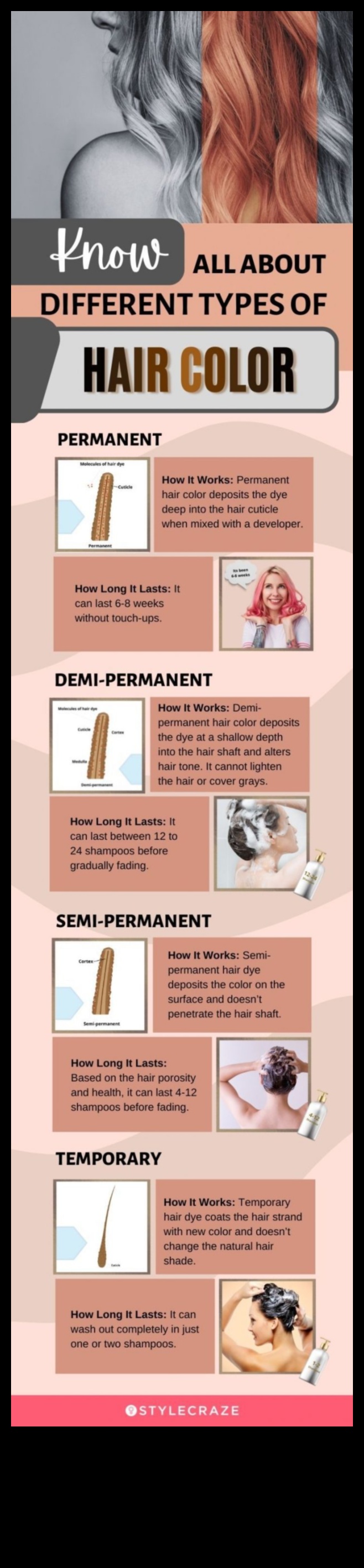 Kā izvēlēties savam dzīvesveidam piemērotu matu krāsu 3 Matu krāsa un dzīvesveids: pieskaņojiet savu nokrāsu savai ikdienas rutīnai