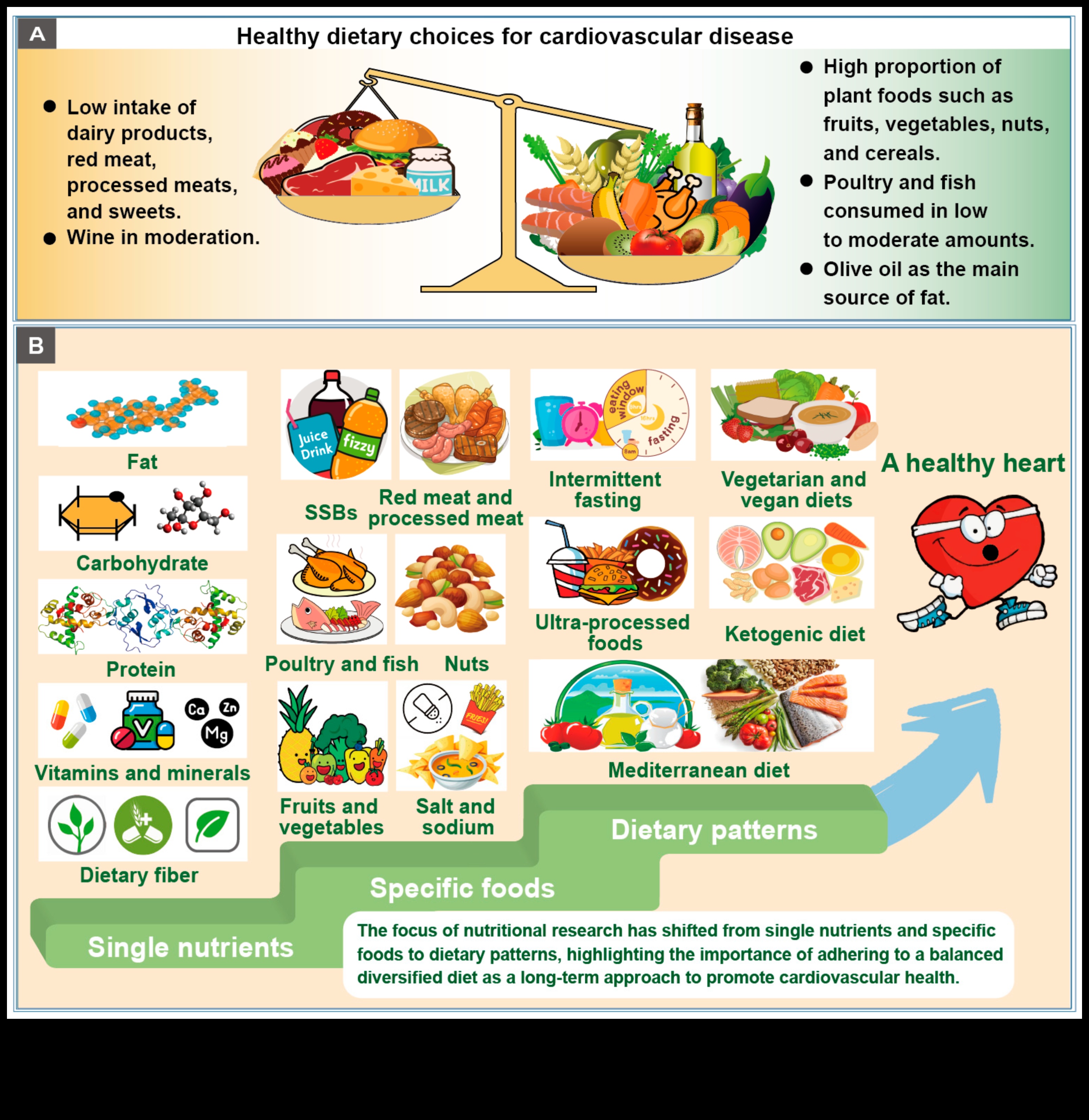 Uzturvielu matrica: navigācija uztura izvēles tīmeklī