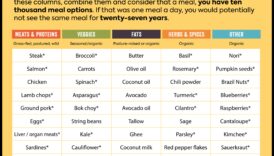 Uzturvielu matrica: navigācija uztura izvēles tīmeklī