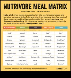 Uzturvielu matrica: navigācija uztura izvēles tīmeklī