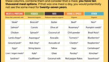 Uzturvielu matrica: navigācija uztura izvēles tīmeklī