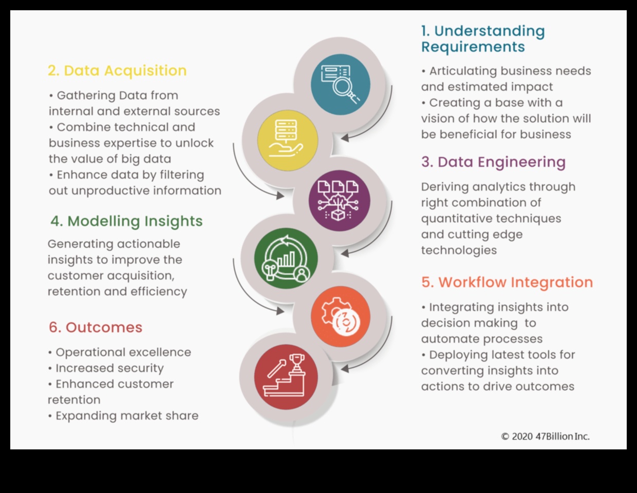 Datu katalizatori Kā paātrināt biznesa analīzes panākumus 4 Datu katalizatori: biznesa analīzes panākumu paātrināšana