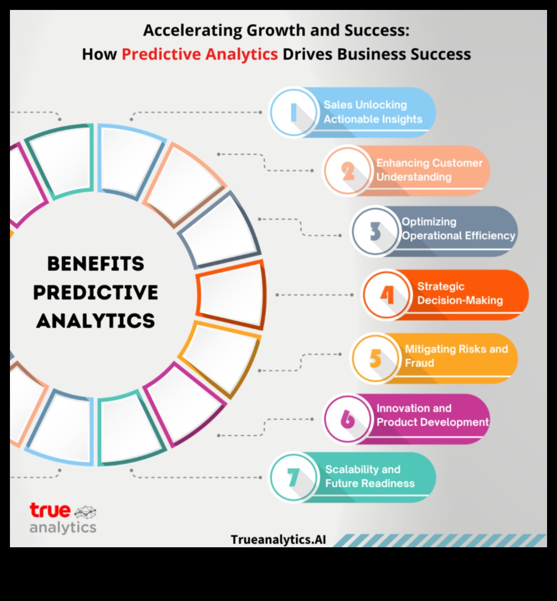 Datu katalizatori Kā paātrināt biznesa analīzes panākumus 3 Datu katalizatori: biznesa analīzes panākumu paātrināšana