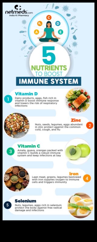 Būtiskas uzturvielas aktīvai dzīvei: izceliet savu dzīvesveidu