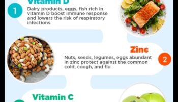 Būtiskas uzturvielas aktīvai dzīvei: izceliet savu dzīvesveidu