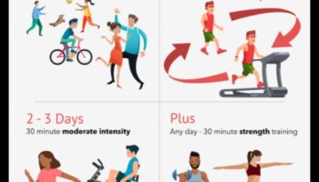 Aerobā alķīmija: dzīves pārveidošana ar kardiovaskulāriem treniņiem