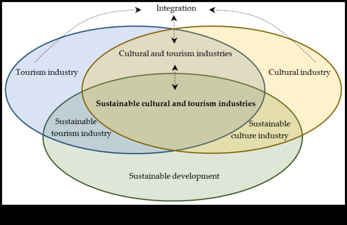 Apskates vietu sinerģija: kur saplūst ieteikumi un viedokļi