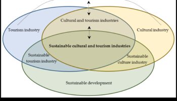 Apskates vietu sinerģija: kur saplūst ieteikumi un viedokļi