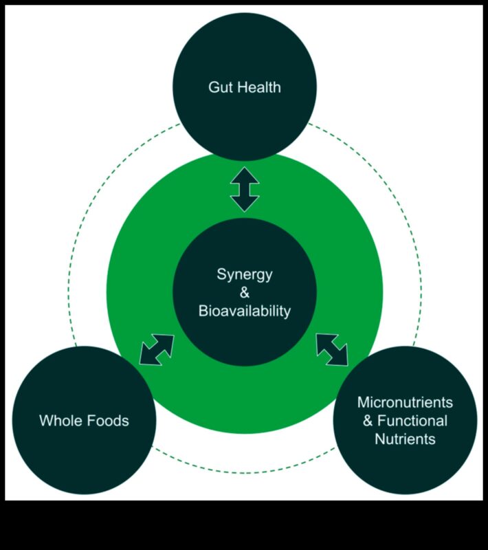 Barojoša vitalitāte: visaptveroša pieeja barības vielu trūkuma novēršanai
