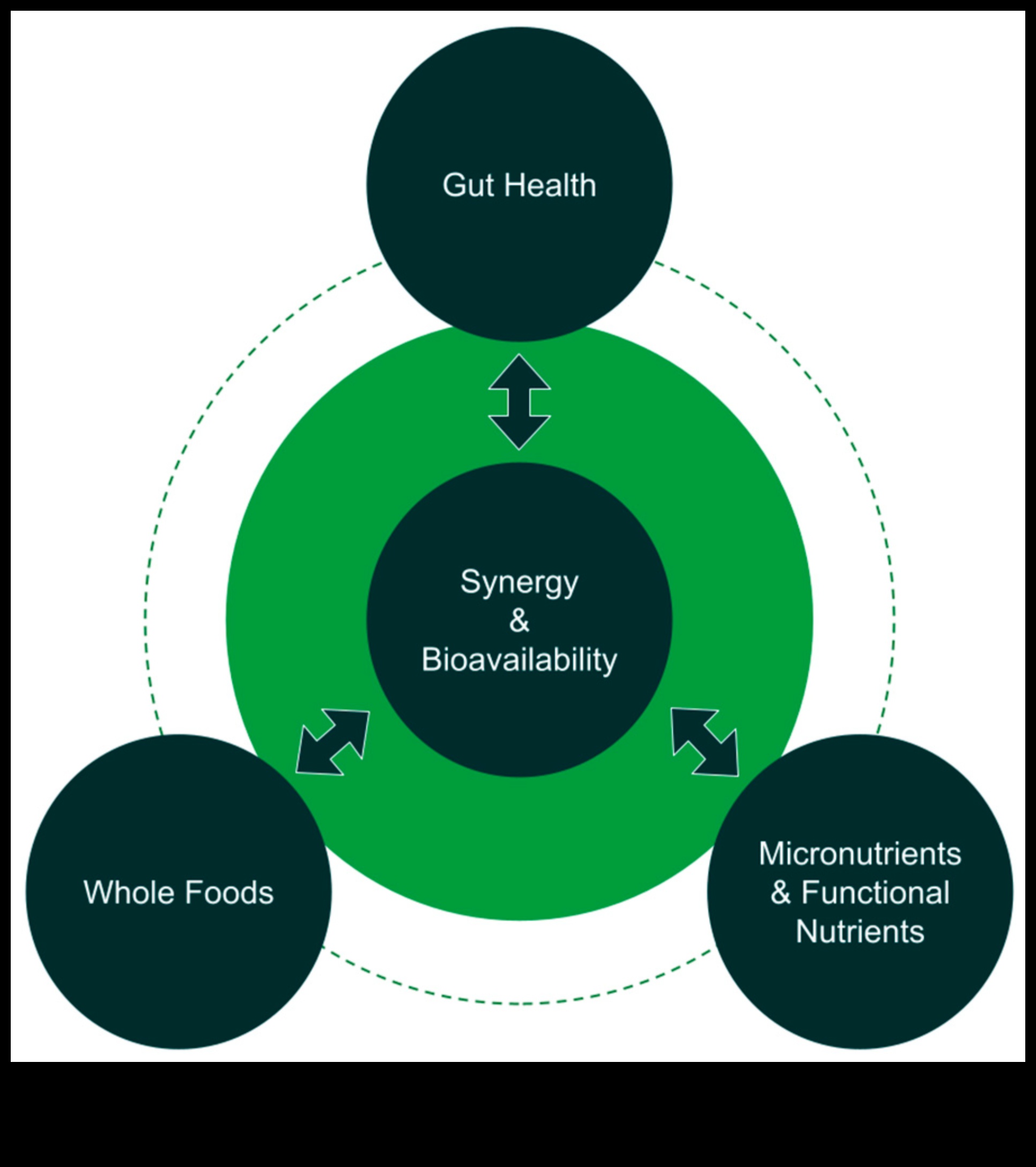 Barojoša vitalitāte Visaptveroša pieeja barības vielu trūkumam 1 Barojoša vitalitāte: visaptveroša pieeja barības vielu trūkuma novēršanai