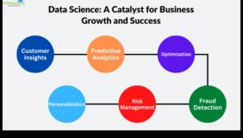 Zināšanu katalizatori Iemācīties, kā paātrināt komerciāla pētījuma panākumus 3 Datu katalizatori: biznesa analīzes panākumu paātrināšana