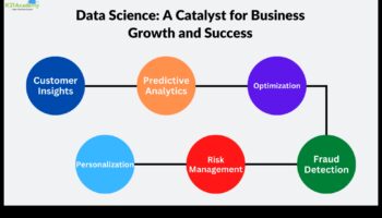 Datu katalizatori: biznesa analīzes panākumu paātrināšana
