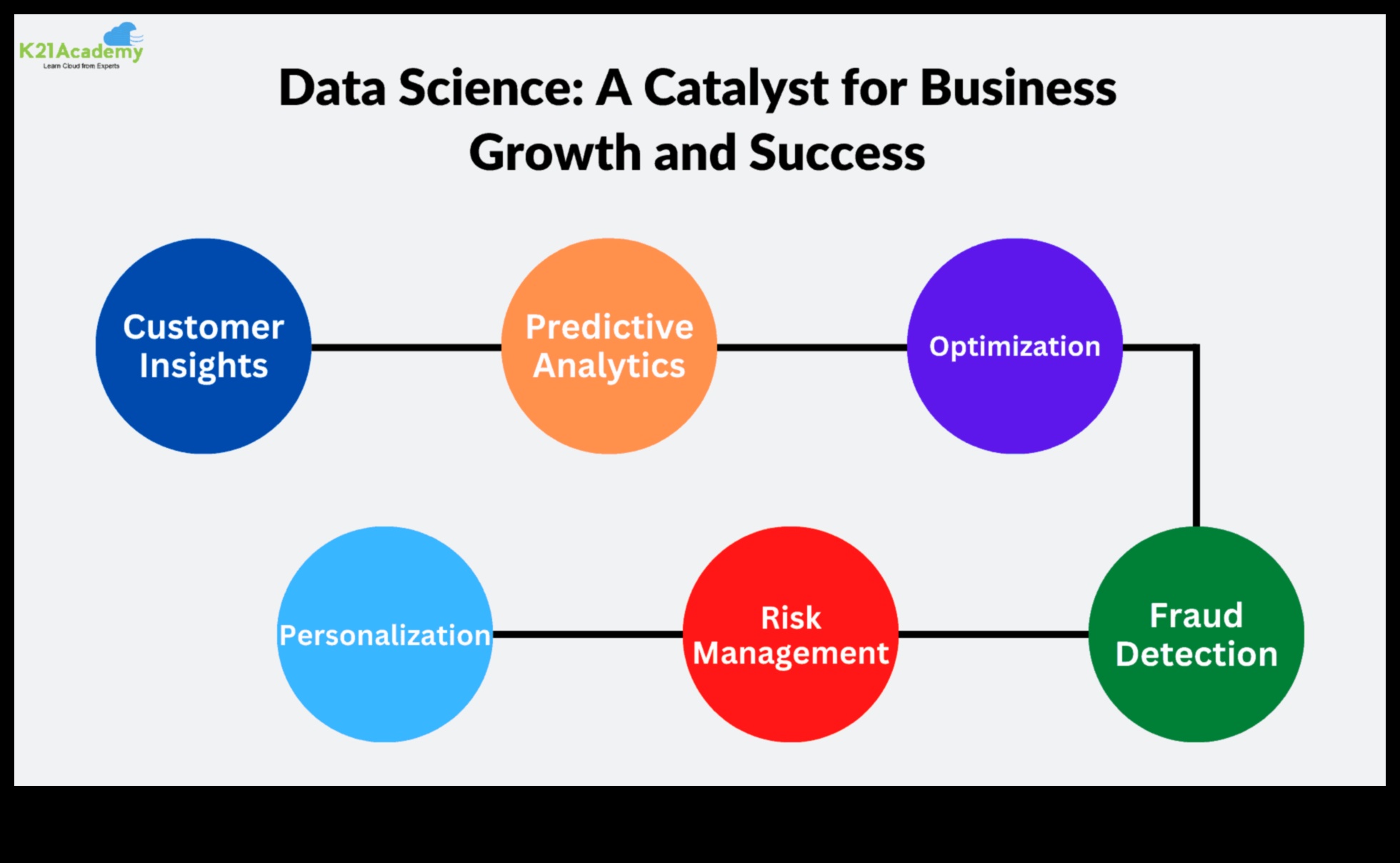 Datu katalizatori Kā paātrināt biznesa analīzes panākumus 1 Datu katalizatori: biznesa analīzes panākumu paātrināšana