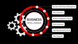 Inteliģences simfonija: Izaugsmes organizēšana, plānojot