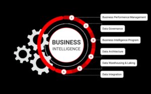 Inteliģences simfonija: Izaugsmes organizēšana, plānojot