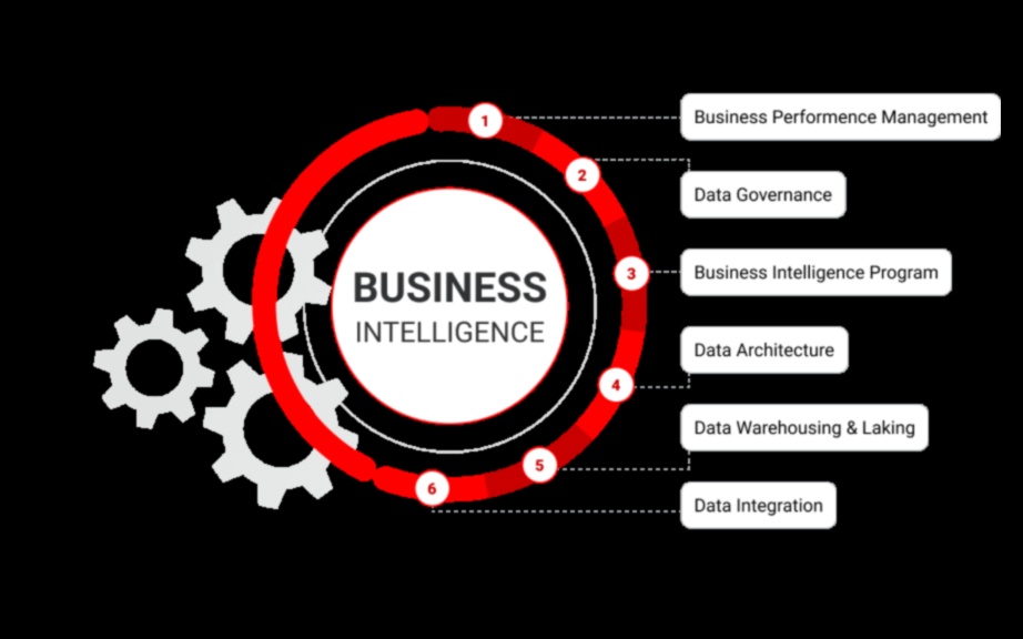 Inteliģences simfonija: Izaugsmes organizēšana, plānojot