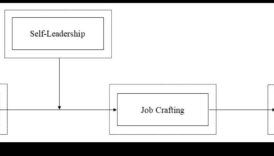Nākotnes veidošana: stratēģijas veiksmīgai ētiskai vadībai