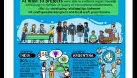 Nākotnes izstrāde: biznesa attīstības rokasgrāmata