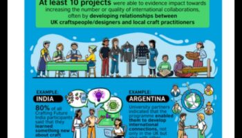 Nākotnes izstrāde: biznesa attīstības rokasgrāmata