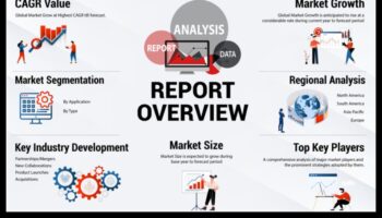 Virzība uz izaugsmi: biznesa attīstība dinamiskos tirgos