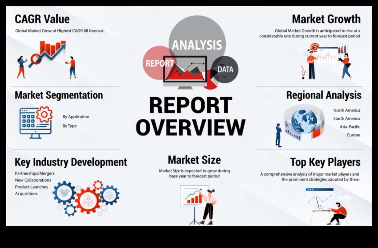 Virzība uz izaugsmi: biznesa attīstība dinamiskos tirgos