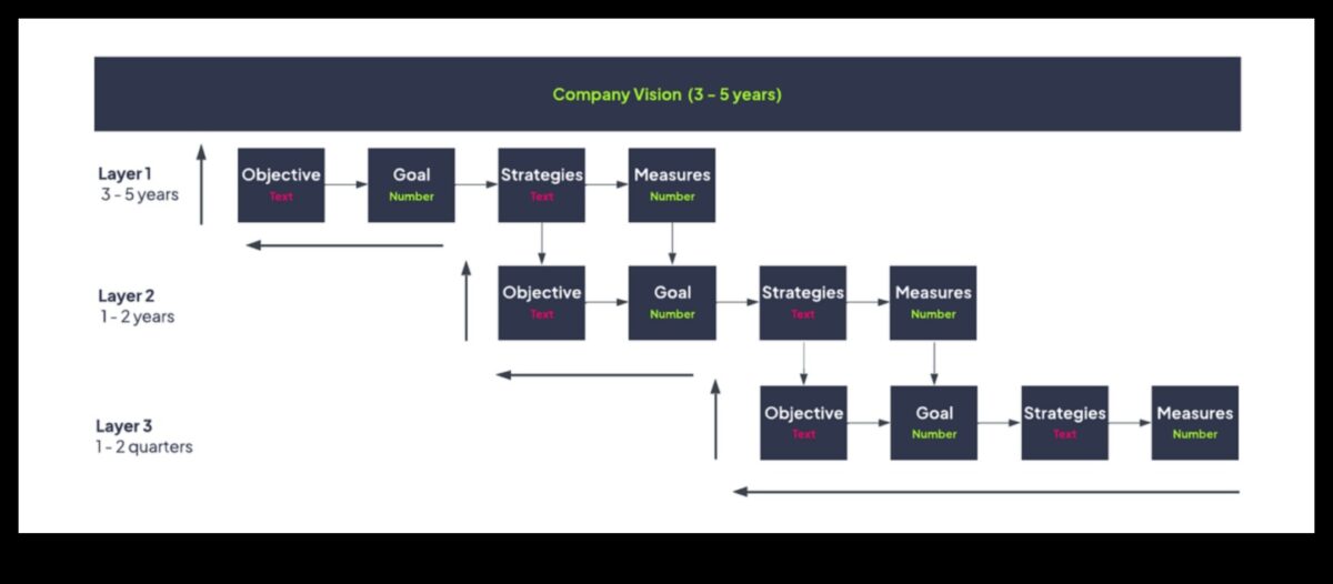 No vīzijas līdz uzvarai: efektīvas biznesa stratēģijas stratēģijas