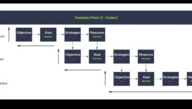 No vīzijas līdz uzvarai: efektīvas biznesa stratēģijas stratēģijas