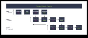 No vīzijas līdz uzvarai: efektīvas biznesa stratēģijas stratēģijas